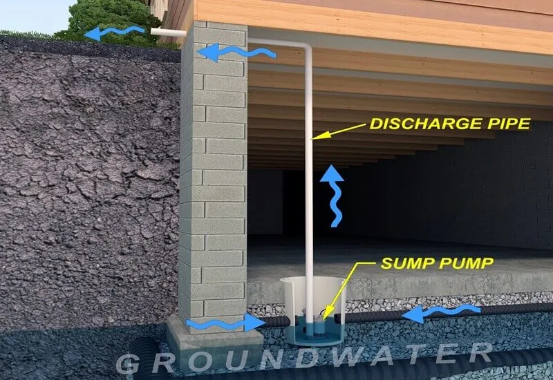 New Basement Waterproofing Tech To Keep Warrenton Homes Dry